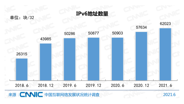 Ї(lin)W(wng)ռ_71.6%x(lin)W(wng)I(y)|(zh)˲